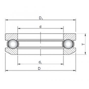 ISO 53226 فحوى الكرات