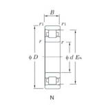 35 mm x 72 mm x 17 mm  KOYO N207 محامل أسطوانية